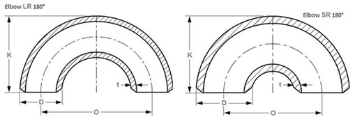 180 Degree Short Radius Elbow