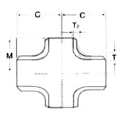 Reducing Cross