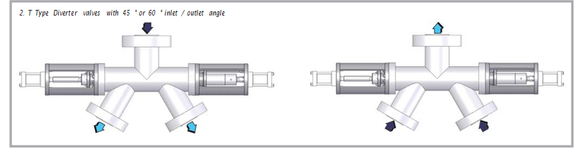 45 Degree T Type Diverter Valves