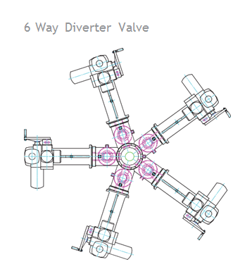 6 Way Diverter Valves