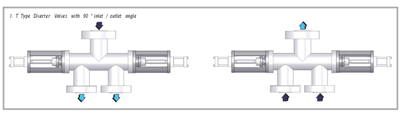 90 Degree T Type Diverter Valves