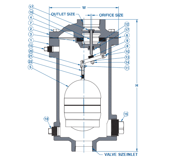 Air Valves