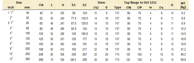 Butterfly Valve Size Chart