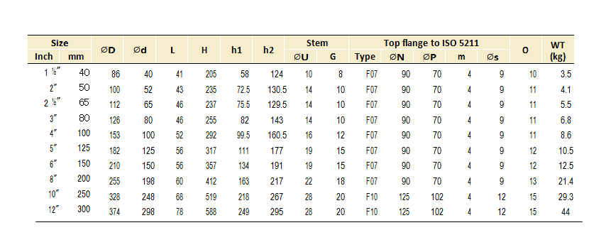 300 Butterfly Valve Bolt Chart