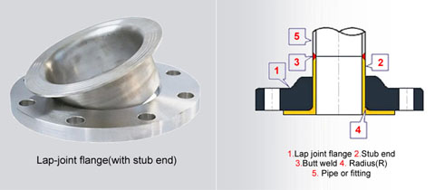 Lap Joint Flanges