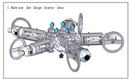 Multi-way Star Diverter Valves