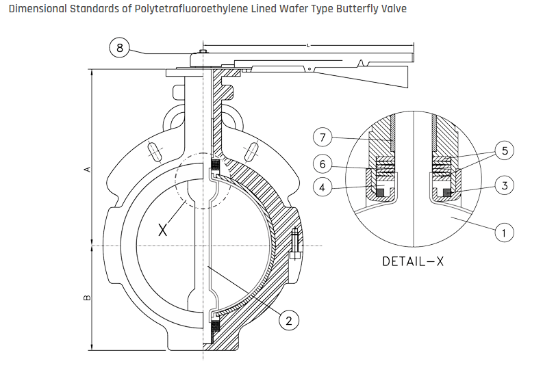  PFA LINED WAFER TYPE BUTTERFLY VALVE