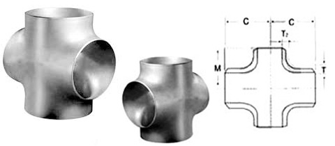 Reducing Cross